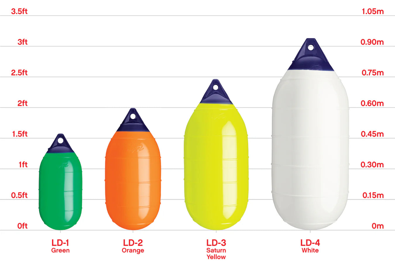 Polyform LD-Series Low Drag Buoys